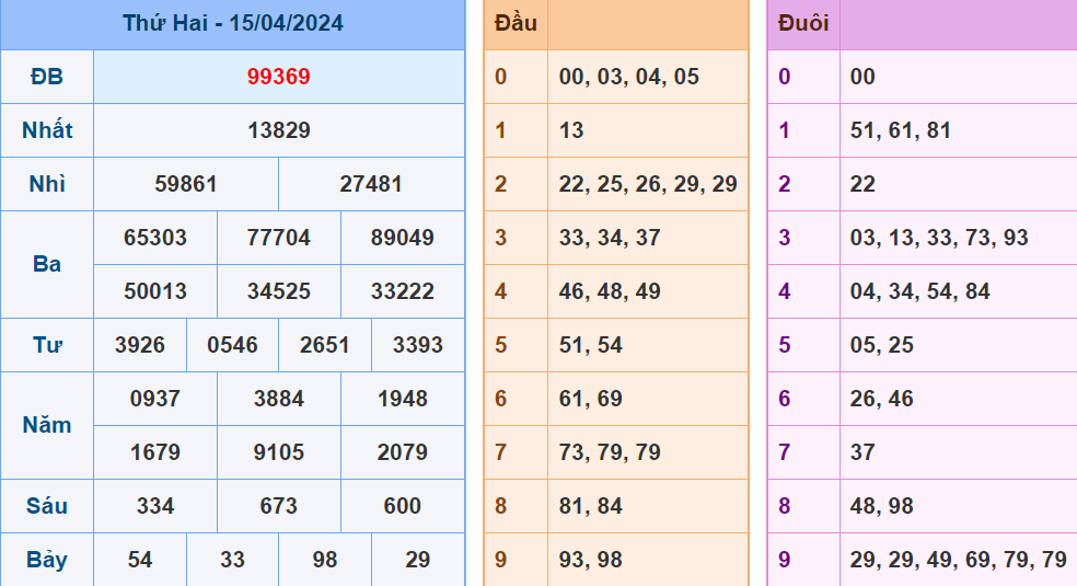 Soi Cầu XSMB ngay 16-4-2024