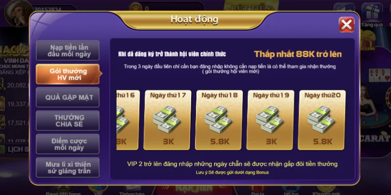 Thưởng theo từng cấp độ của thành viên VIP 