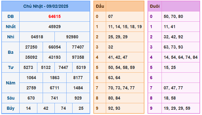 soi cầu XSMB 10-02-2025