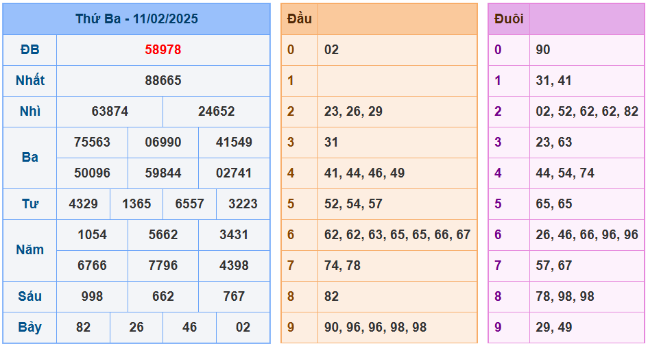 Soi cầu xsmb ngày 12-2