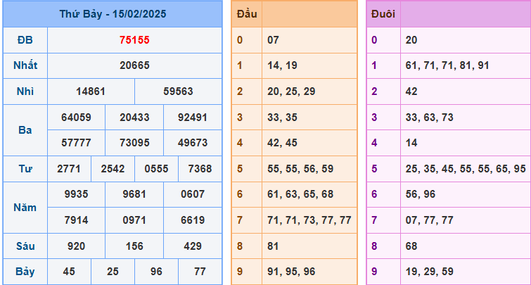 soi cầu XSMB 16-02-2025