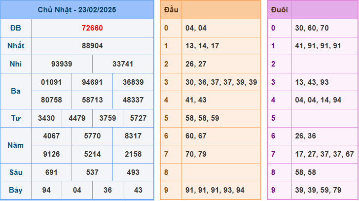 soi cầu XSMB 24-02-2025