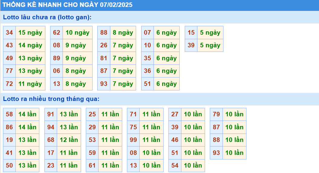 thống kê nhanh cầu loto gan xsmb hôm nay