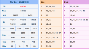 soi cầu XSMB 30-03-2025