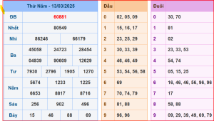 soi cầu bạch thủ 247 ngày 14-3/2025