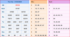 soi cầu XSMB 01-04-2025