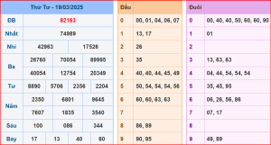 soi cầu XSMB 20-03-2025