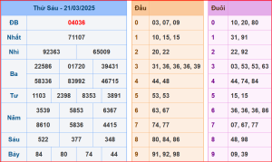 soi cầu XSMB 22-03-2025