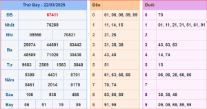 soi cầu XSMB 23-03-2025