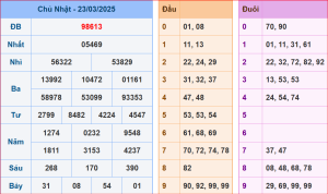 soi cầu XSMB 24-03-2025