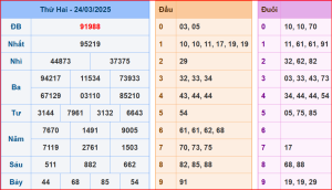 soi cầu XSMB 25-03-2025
