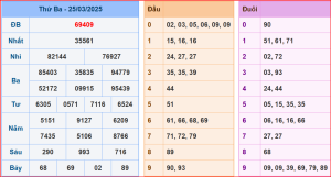 soi cầu XSMB 26-03-2025