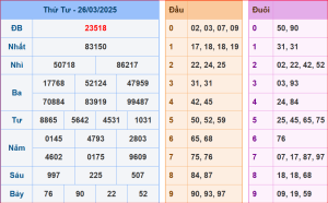 soi cầu XSMB 27-03-2025