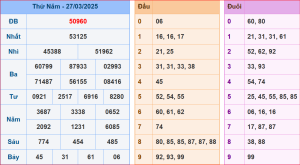soi cầu XSMB 28-03-2025