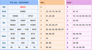 soi cầu XSMB 29-03-2025