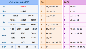 soi cầu XSMB 31-03-2025