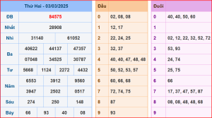 soi cầu XSMB 04-03-2025