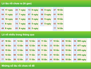 thống kê nhanh cầu loto gan xsmb hôm nay