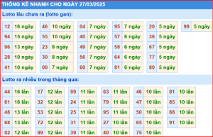 Thống kê nhanh xổ số miền bắc ngày 27-2025