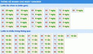 Soi cầu xsmb thống kê nhanh xổ số miền bắc ngày 13-4-2025