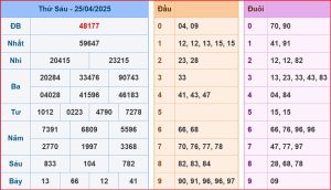 dự đoán xsmb ngày 26-4-2025