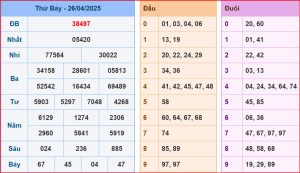 dự đoán XSMB 27-04-2025