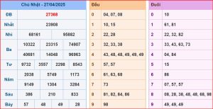 dự đoán XSMB 28-04-2025