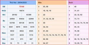 dự đoán XSMB 29-04-2025
