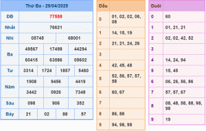 dự đoán XSMB 30-04-2025