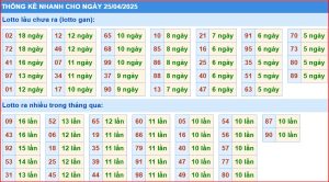 Dự đoán xsmb thống kê nhanh xổ số miền bắc ngày 25-4-2025