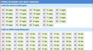 Dự đoán xsmb thống kê nhanh lô gan ngày 29-4-2025