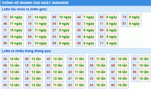 Dự đoán xsmb thống kê nhanh lô gan ngày 30-4-2025