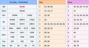 soi cầu XSMB 13-04-2025