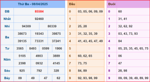 soi cầu XSMB 09-04-2025