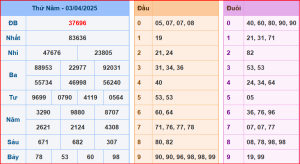 soi cầu XSMB 04-04-2025