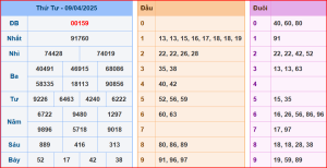 soi cầu XSMB 10-04-2025