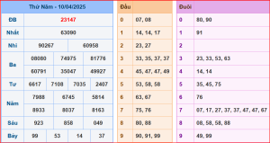 soi cầu XSMB 11-04-2025