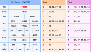 soi cầu XSMB 12-04-2025