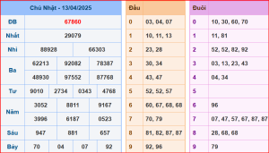 soi cầu XSMB 14-04-2025