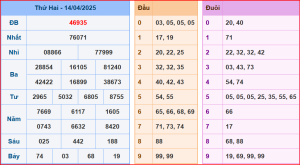 soi cầu XSMB 15-04-2025