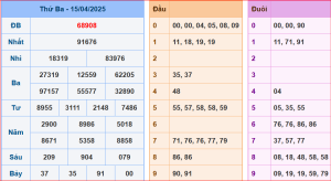 soi cầu XSMB 16-04-2025