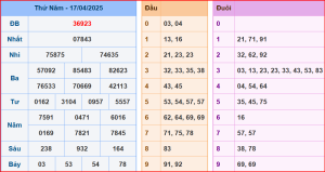 Soi cầu XSMB ngày 17-04-2025