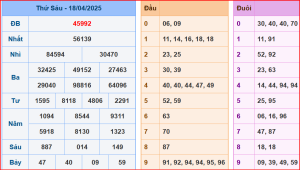soi cầu XSMB 19-04-2025