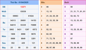 soi cầu XSMB 02-04-2025