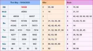 soi cầu XSMB 20-04-2025