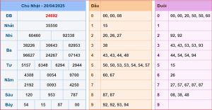 soi cầu XSMB 21-04-2025