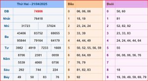 soi cầu XSMB 22-04-2025