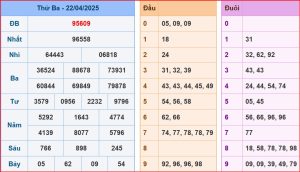 soi cầu XSMB 23-04-2025