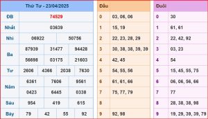 soi cầu XSMB 24-04-2025