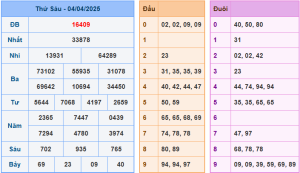 soi cầu XSMB 05-04-2025